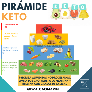 keto (1)