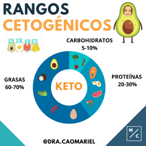 keto (4)